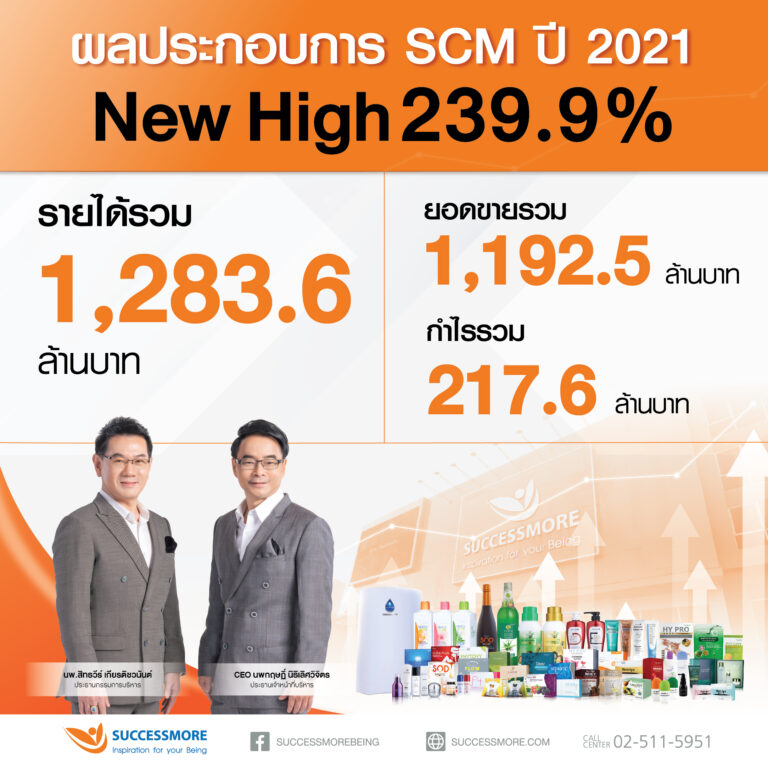 SCM ทำนิวไฮปี’64 กำไรสุทธิพุ่ง 239.9% บอร์ดไฟเขียวจ่ายปันผล 0.29 บาท/หุ้น
