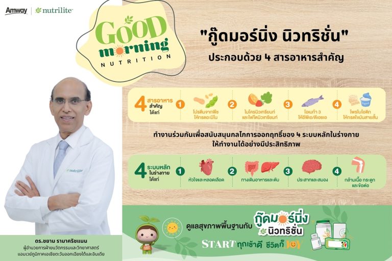 แอมเวย์ ชวนทำความรู้จัก “Holistic Wellbeing” เทรนด์สุขภาพแนวใหม่ พร้อมแนะนำเทคนิคสร้างสุขภาพกายดี สุขภาพจิตแจ่มใส ต้อนรับปี 2568