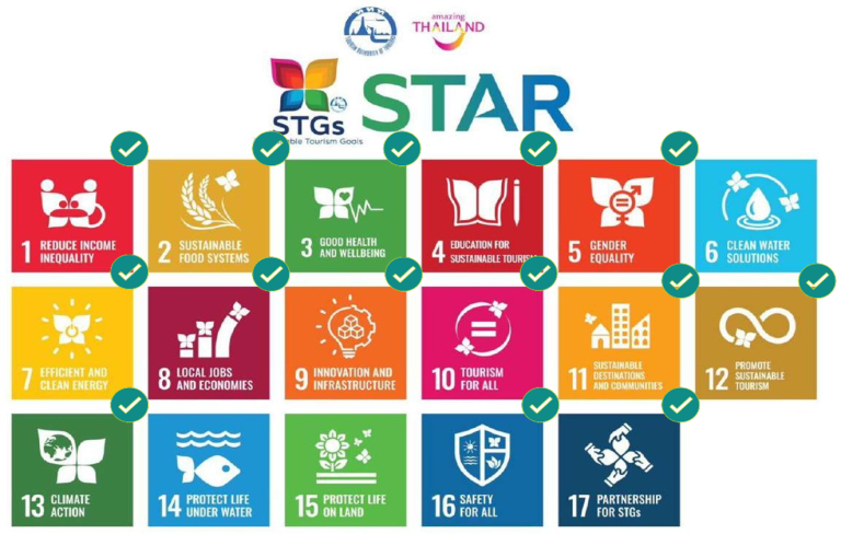 ALLY ESG LEADERSHIP: เดอะคริสตัล เอกมัย-รามอินทรา คว้า 5 ดาว จากโครงการ STGs STAR การันตีความยั่งยืน จากการท่องเที่ยวแห่งประเทศไทย