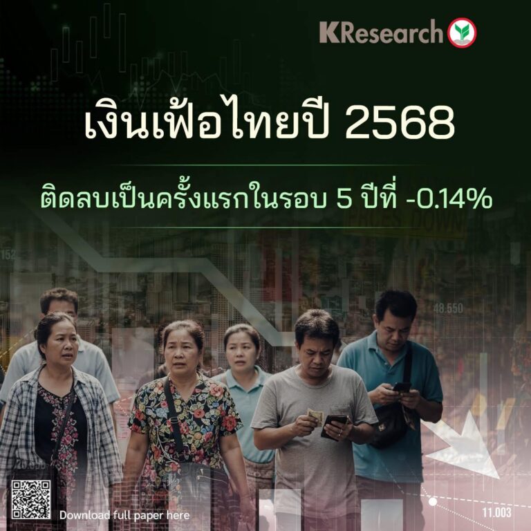ผงะ!! เงินเฟ้อไทยปี 68 ติดลบในรอบ 5 ปีที่ -0.14%