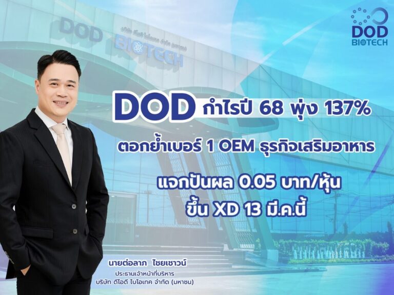 DOD ผงาด กำไรปี 68 ทะยาน 137% ตอกย้ำเบอร์ 1 OEM ธุรกิจเสริมอาหาร