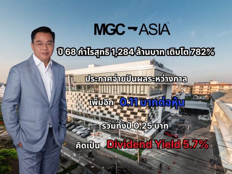 MGC-ASIA โชว์กำไรสุทธิ 1,284 ล้านบาท พุ่ง 782% ตอกย้ำเข้าสู่รอบเติบโตใหม่