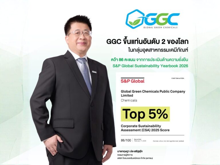 GGC คว้า 86 คะแนน S&P ขึ้นอันดับ 2 กลุ่มเคมีภัณฑ์ มุ่ง Net Zero ปี 50