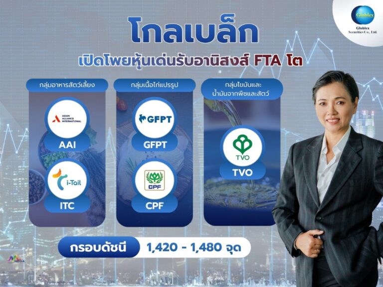 บล.โกลเบล็ก ชี้ SET สัปดาห์นี้ “ผันผวน” ในกรอบ 1,420–1,480 จุด