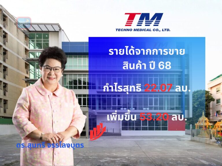 TM โชว์ผลงานปี 2025 มีรายได้ขายสินค้า 682.59 ล้านบาท