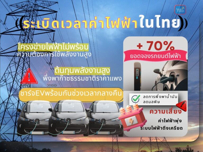 ระเบิดเวลาค่าไฟฟ้าในไทย! ยอดจองรถ EV พุ่ง 70% สัญญาณเตือนระบบไฟฟ้าตึงตัว